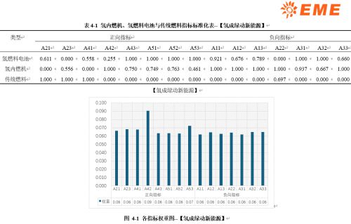 完美体育：氢内燃机试验、测试共享平台“氢成动力”｜氨氢融合绿色发电(图2)