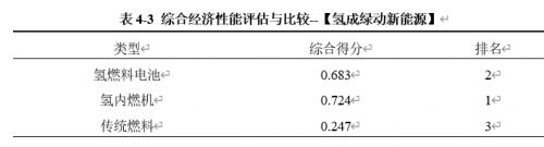 完美体育：氢内燃机试验、测试共享平台“氢成动力”｜氨氢融合绿色发电(图3)