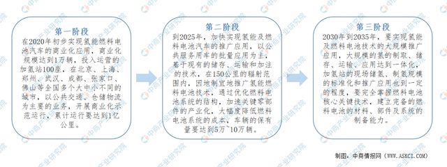 2024年中国氢燃料电池汽车行业市场前景预测研究报告(图1)