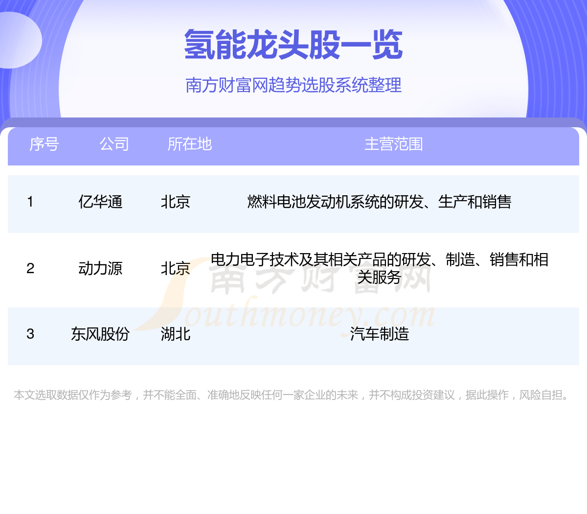 2024氢能龙头股名单一览（830）(图1)