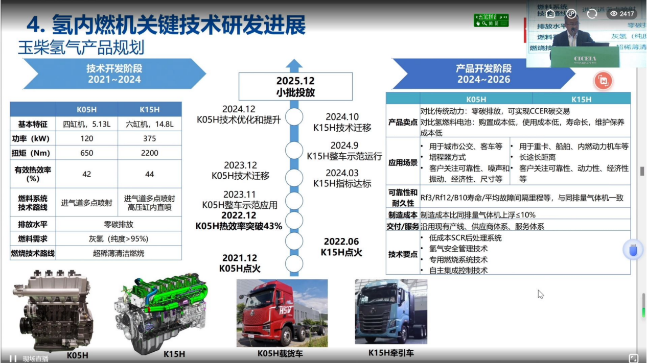 氢氨醇内燃机有望2025年产品化(图2)