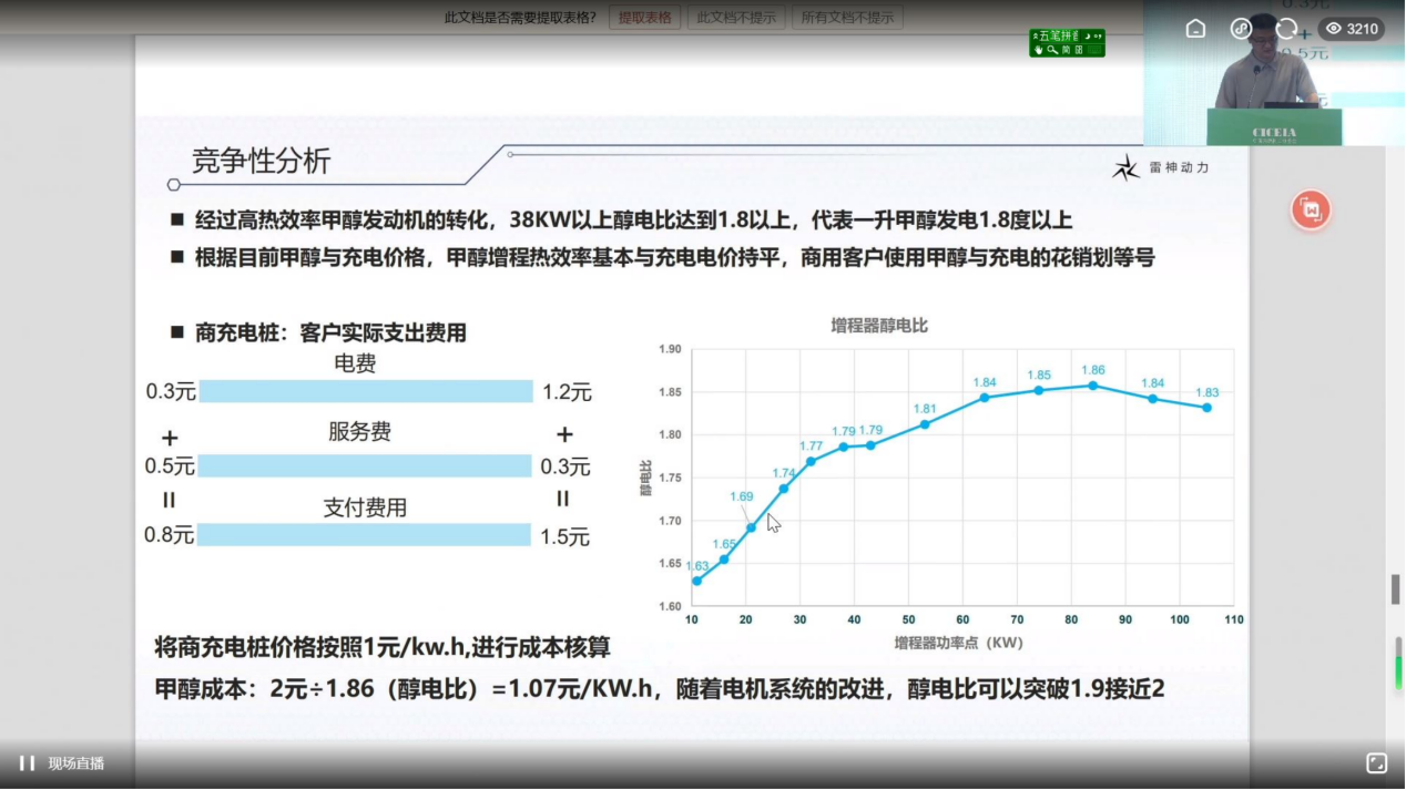 氢氨醇内燃机有望2025年产品化(图3)