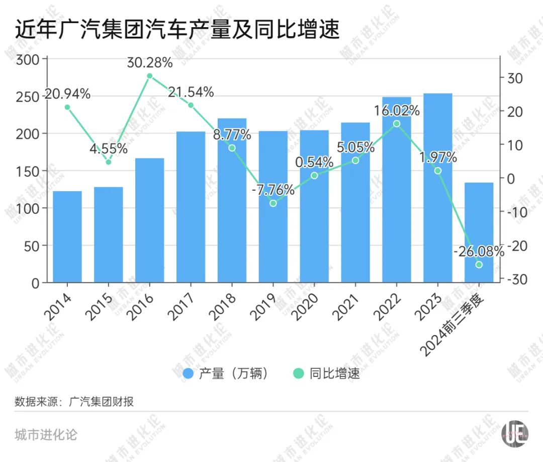 第一省会正在突围(图2)
