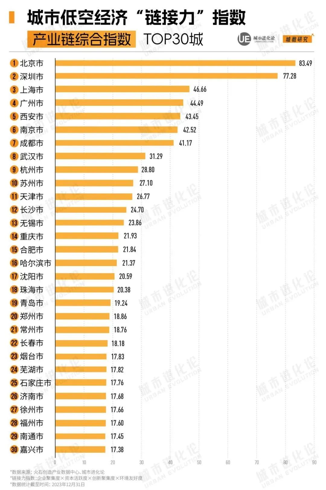 第一省会正在突围(图7)