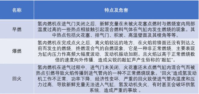 氢气发动机是个啥？能否成为未来一条技术路线(图5)