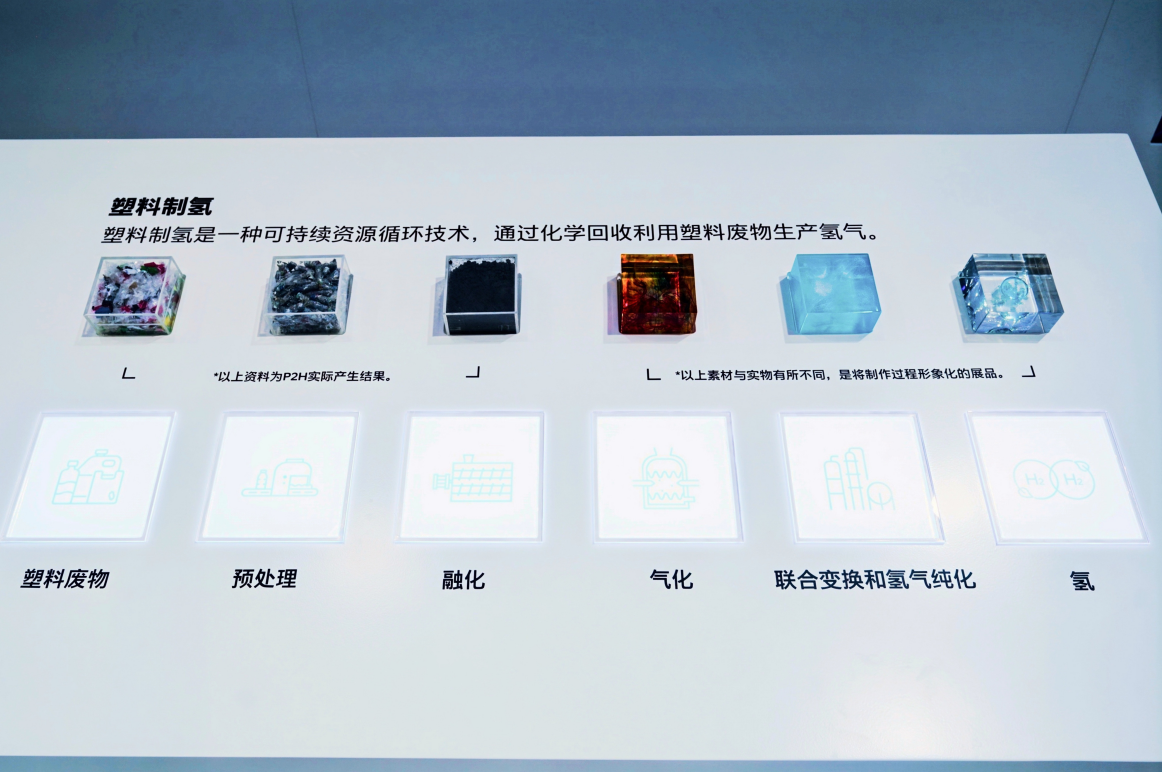完美体育：用塑料来制氢？现代汽车参展进博会大秀氢能技术(图8)