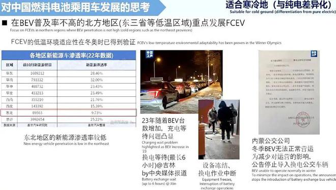 全球六大车企谈氢能乘用车：推广10万台成本即接近纯电汽车建议新增氢燃料电池乘用车示范城市群(图15)