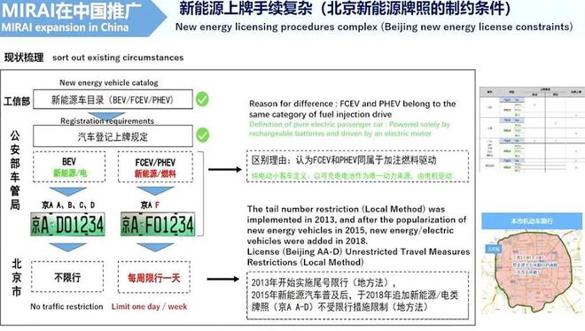 全球六大车企谈氢能乘用车：推广10万台成本即接近纯电汽车建议新增氢燃料电池乘用车示范城市群(图14)