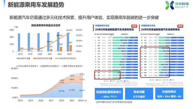 全球六大车企谈氢能乘用车：推广10万台成本即接近纯电汽车建议新增氢燃料电池乘用车示范城市群(图1)