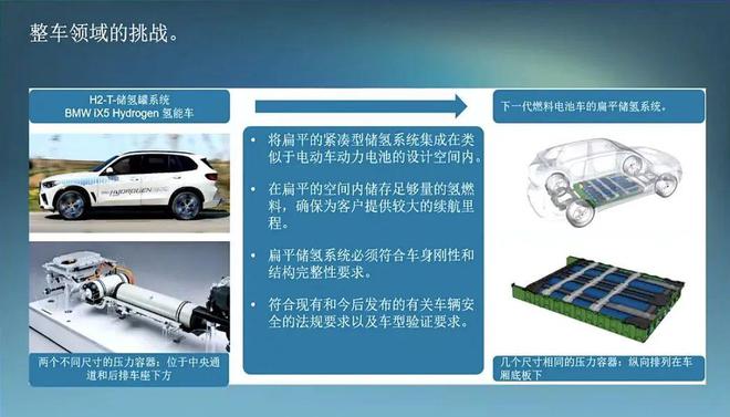 全球六大车企谈氢能乘用车：推广10万台成本即接近纯电汽车建议新增氢燃料电池乘用车示范城市群(图10)