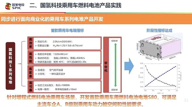 全球六大车企谈氢能乘用车：推广10万台成本即接近纯电汽车建议新增氢燃料电池乘用车示范城市群(图5)