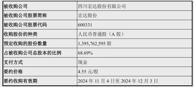 蜀道集团联手车企“杀入”氢能产业(图1)