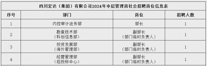 蜀道集团联手车企“杀入”氢能产业(图2)