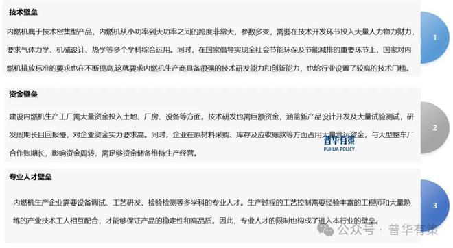 2024-2030年内燃机行业产业链细分产品调研及前景研究预测报告(图2)