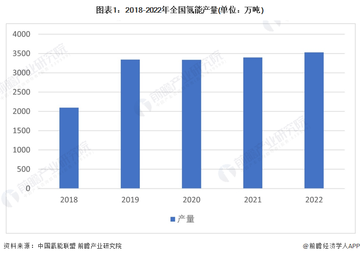 重磅！2024年苏州市氢能产业链全景图谱(附产业政策、链现状图谱、资源空间布局、发展规划)(图1)