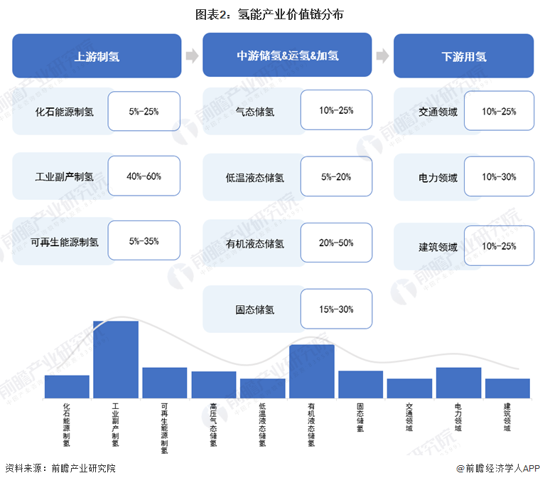 重磅！2024年苏州市氢能产业链全景图谱(附产业政策、链现状图谱、资源空间布局、发展规划)(图2)