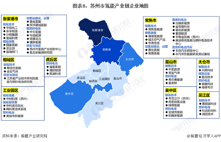 重磅！2024年苏州市氢能产业链全景图谱(附产业政策、链现状图谱、资源空间布局、发展规划)(图4)