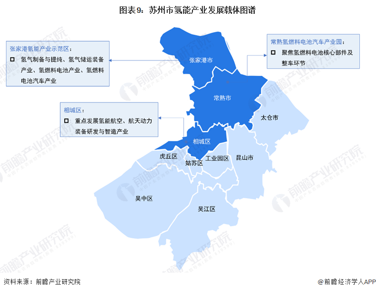 重磅！2024年苏州市氢能产业链全景图谱(附产业政策、链现状图谱、资源空间布局、发展规划)(图5)