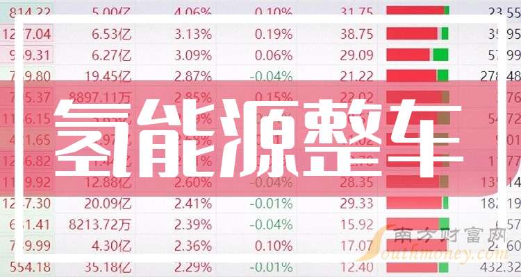 2024年氢能源整车概念股名单全梳理请查阅！（12月3日）(图1)