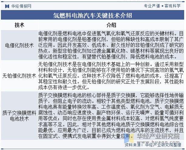 完美体育：2024年中国氢燃料电池汽车行业现状与竞争格局分析以商用车为主要应用场景发展渗透「图」(图1)