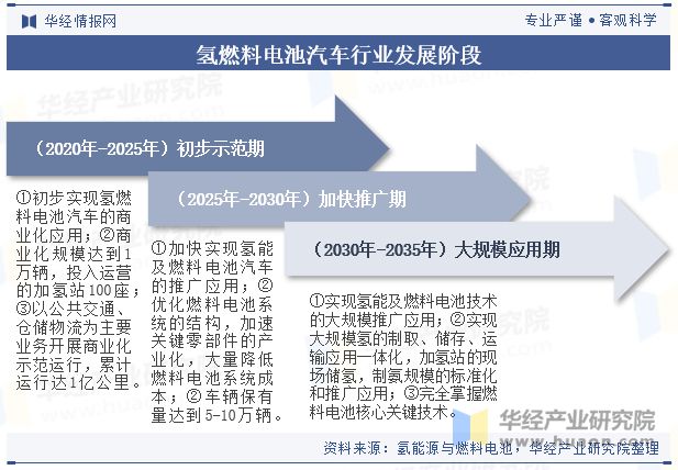 完美体育：2024年中国氢燃料电池汽车行业现状与竞争格局分析以商用车为主要应用场景发展渗透「图」(图2)