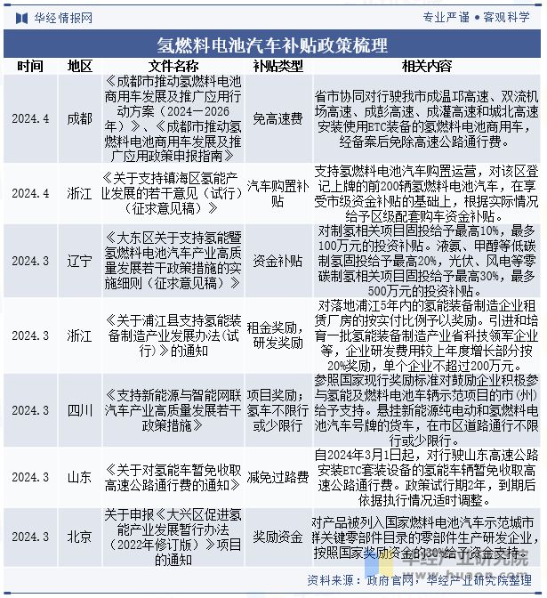 完美体育：2024年中国氢燃料电池汽车行业现状与竞争格局分析以商用车为主要应用场景发展渗透「图」(图3)