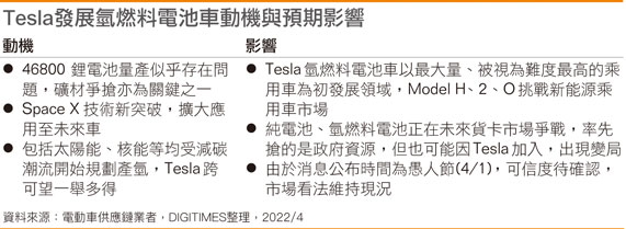 完美体育：Tesla氢燃料电池车2024上路3大观察点(图2)