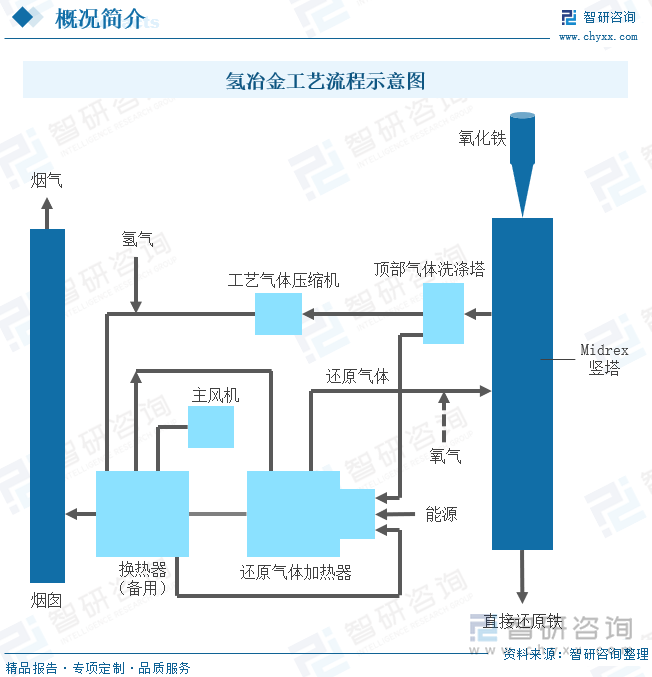 完美体育：2024年中国氢冶金行业发展现状分析：短期仍以高炉富氢为主国内氢冶金产能加速扩展[图](图1)