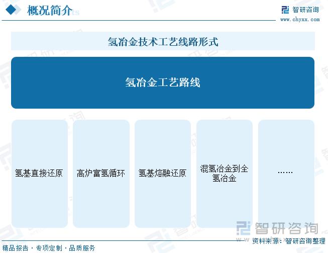 完美体育：2024年中国氢冶金行业发展现状分析：短期仍以高炉富氢为主国内氢冶金产能加速扩展[图](图2)