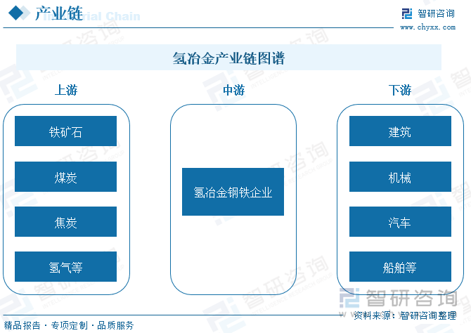完美体育：2024年中国氢冶金行业发展现状分析：短期仍以高炉富氢为主国内氢冶金产能加速扩展[图](图3)