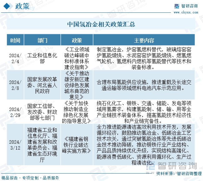 完美体育：2024年中国氢冶金行业发展现状分析：短期仍以高炉富氢为主国内氢冶金产能加速扩展[图](图4)