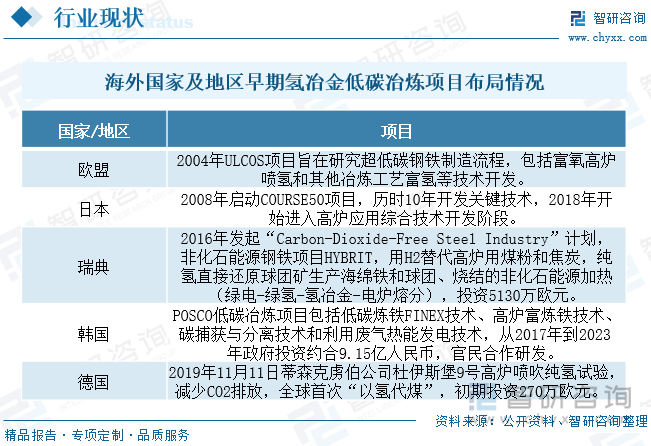 完美体育：2024年中国氢冶金行业发展现状分析：短期仍以高炉富氢为主国内氢冶金产能加速扩展[图](图5)