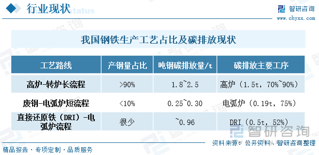 完美体育：2024年中国氢冶金行业发展现状分析：短期仍以高炉富氢为主国内氢冶金产能加速扩展[图](图7)