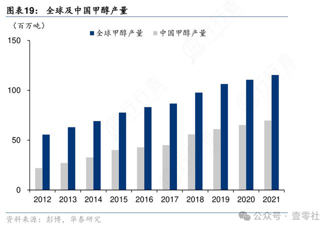电车后甲醇也来抢油车饭碗了(图4)