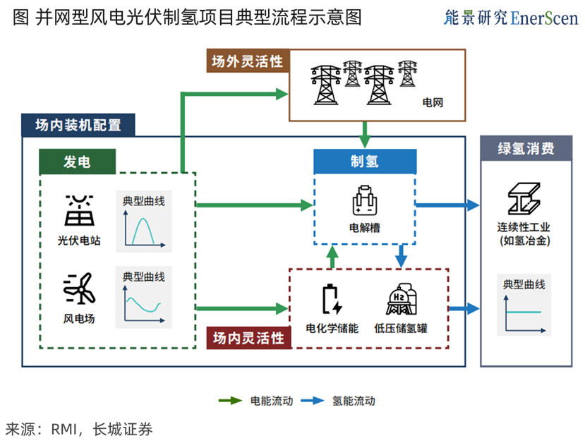 2025年氢能行业8大趋势展望(图2)