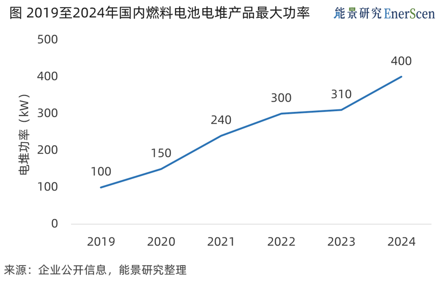 2025年氢能行业8大趋势展望(图3)