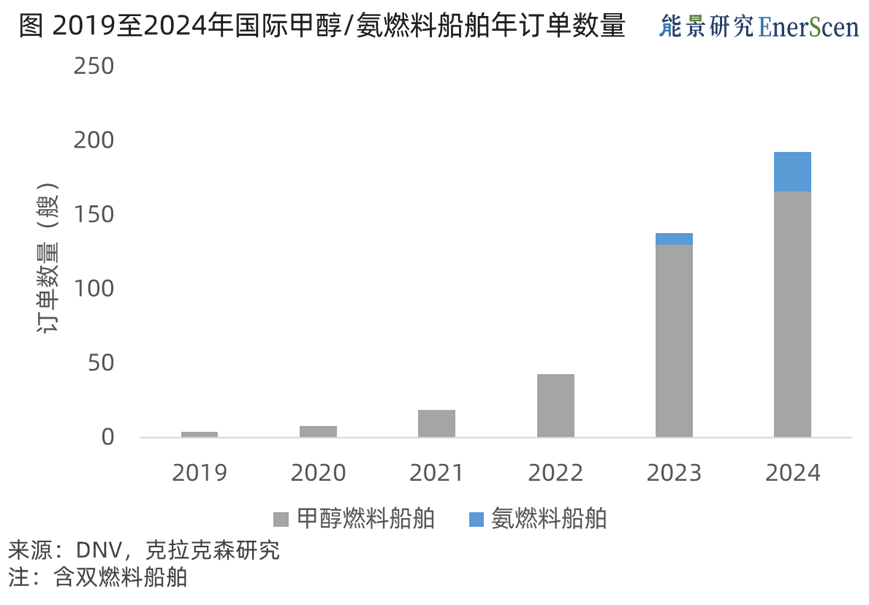 2025年氢能行业8大趋势展望(图4)