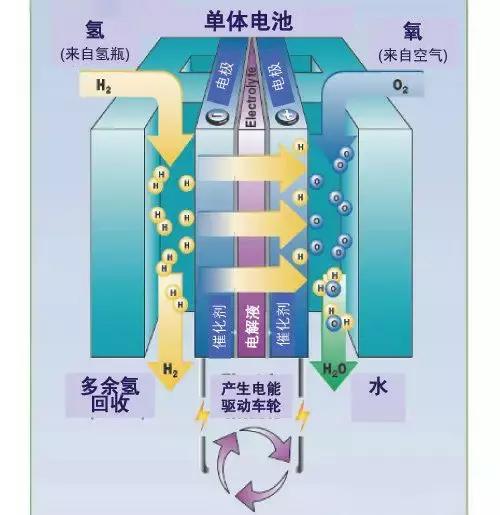 完美体育网站：一刀说丨氢燃料是内燃机的救命稻草么？(图12)