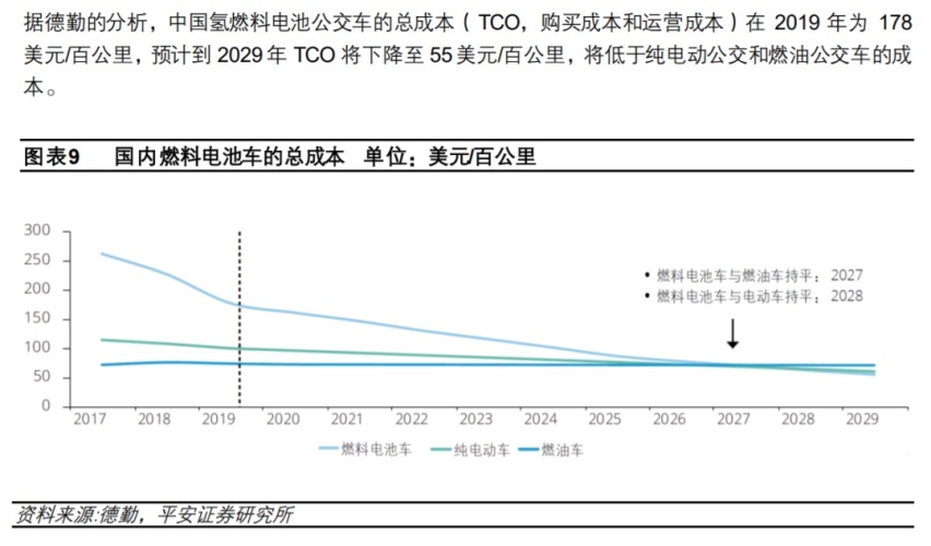 氢内燃机的异军突起(图4)