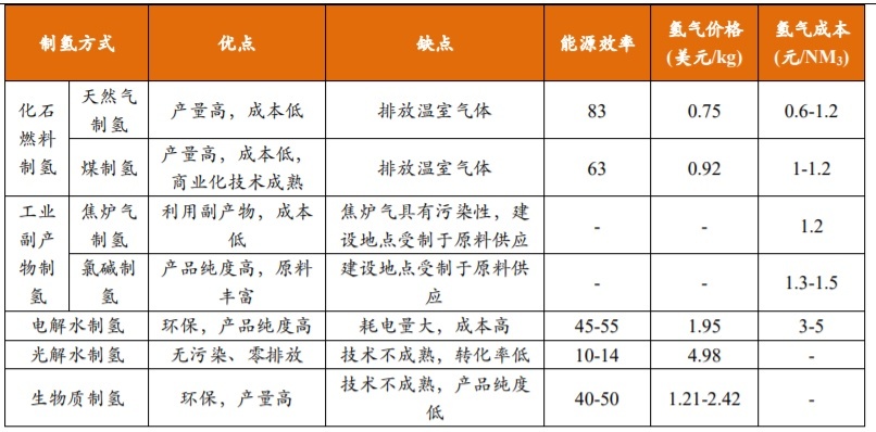 氢内燃机的异军突起(图12)