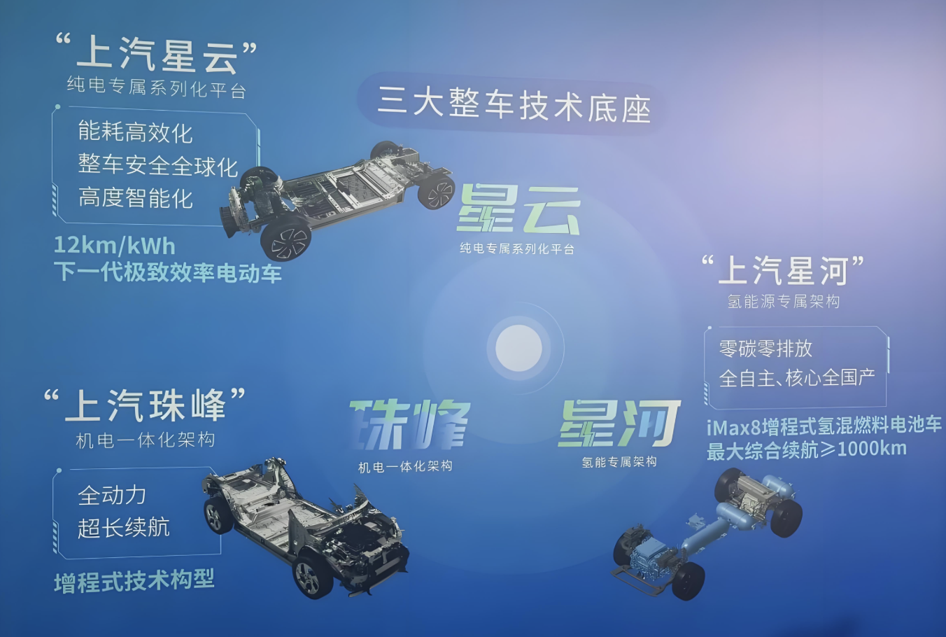 完美体育网站：1月迎来开门红上汽的目标仍是“国内第一”(图5)