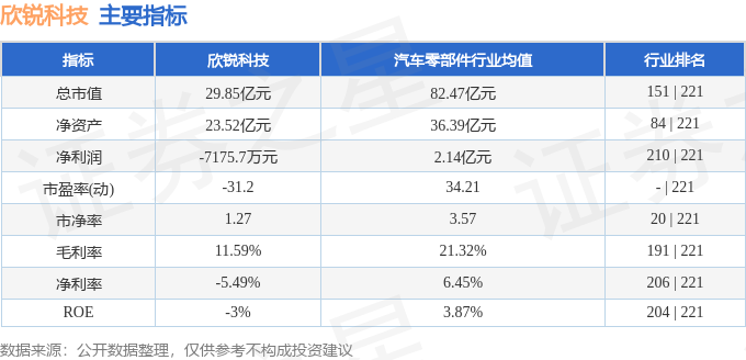 股票行情快报：欣锐科技（300745）2月11日主力资金净卖出17263万元(图2)