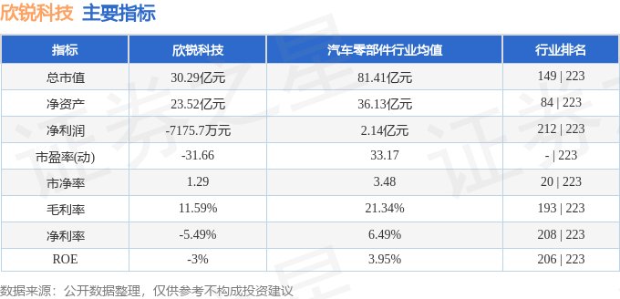 完美体育：本周盘点（210-214）：欣锐科技周涨226%主力资金合计净流出158607万元(图2)