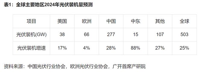 完美体育：首席推荐：产业研究报告——2025年中国新能源产业展望与新趋势(图2)