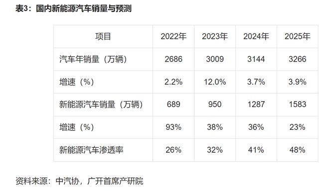 完美体育：首席推荐：产业研究报告——2025年中国新能源产业展望与新趋势(图5)