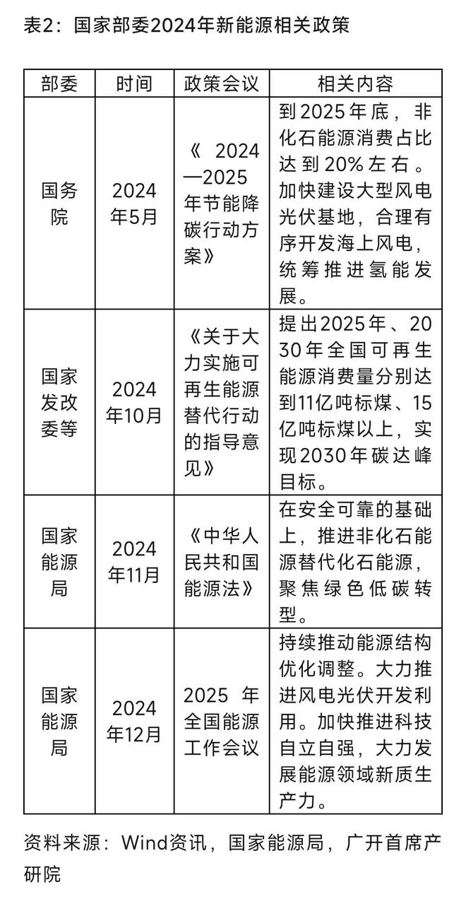 完美体育：首席推荐：产业研究报告——2025年中国新能源产业展望与新趋势(图3)