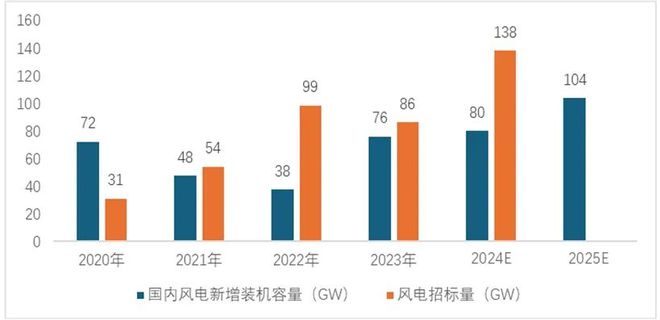 完美体育：首席推荐：产业研究报告——2025年中国新能源产业展望与新趋势(图7)