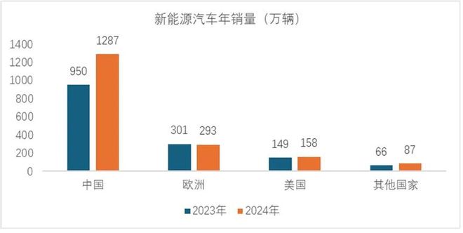 完美体育：首席推荐：产业研究报告——2025年中国新能源产业展望与新趋势(图1)