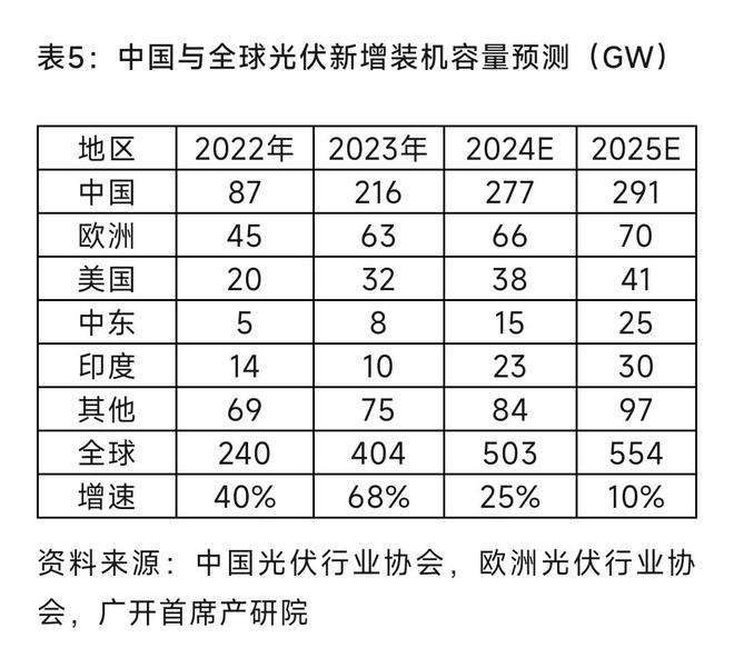完美体育：首席推荐：产业研究报告——2025年中国新能源产业展望与新趋势(图8)