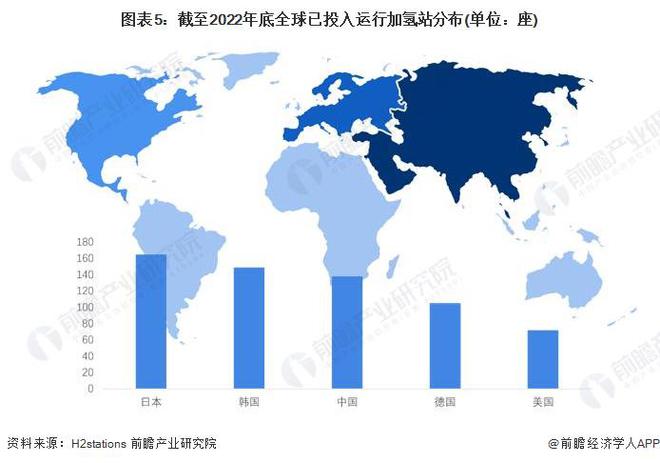 完美体育网站：制造成本大幅降低！丰田将发布第三代燃料电池系统：耐用性比上一代高达两倍可与柴油发动机相媲美【附燃料电池行业市场现状分析】(图2)